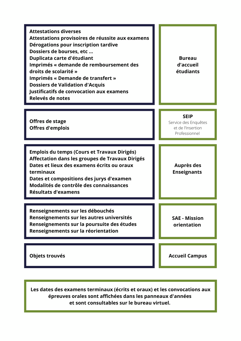 OU TROUVER LES INFORMATIONS OU TROUVER LES INFORMATIONS