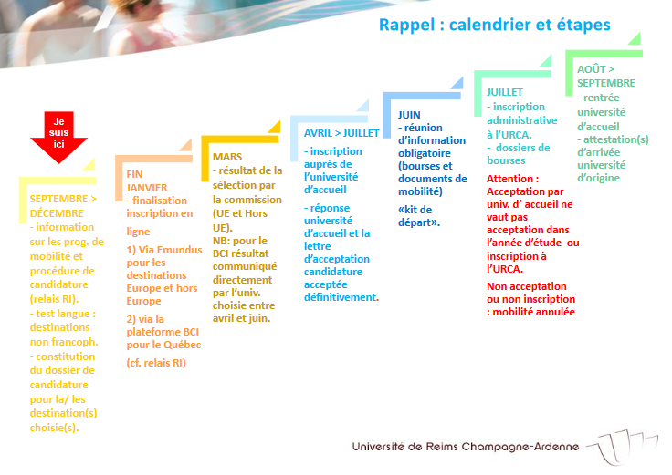 Calendrier dépôt candidature Erasmus +