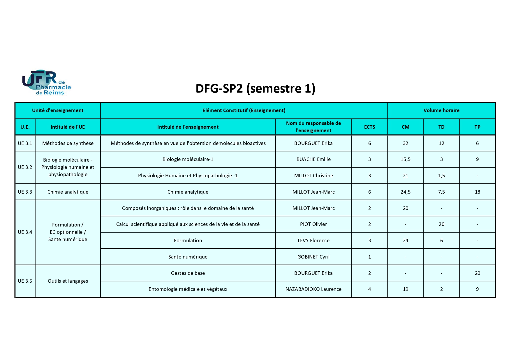 DFGSP2 S3