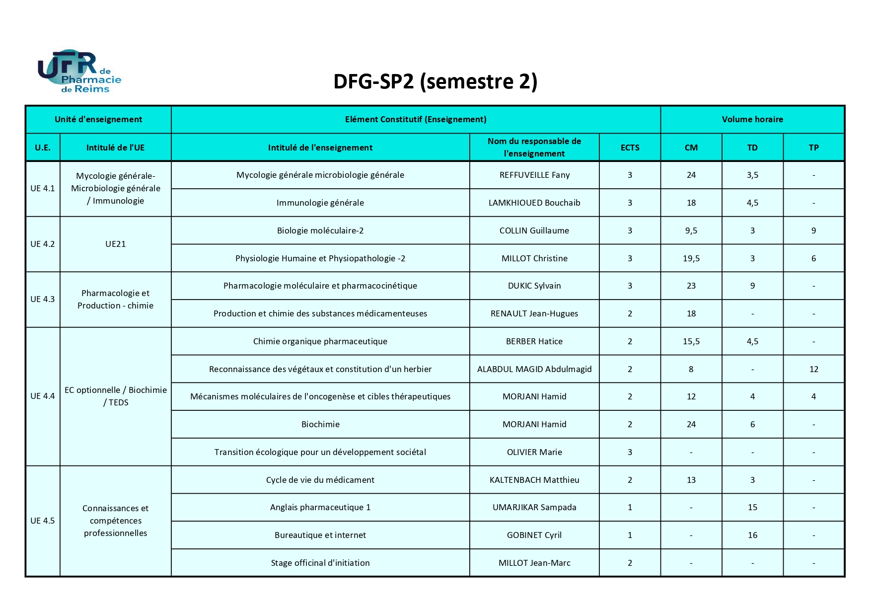 DFGSP2 S4