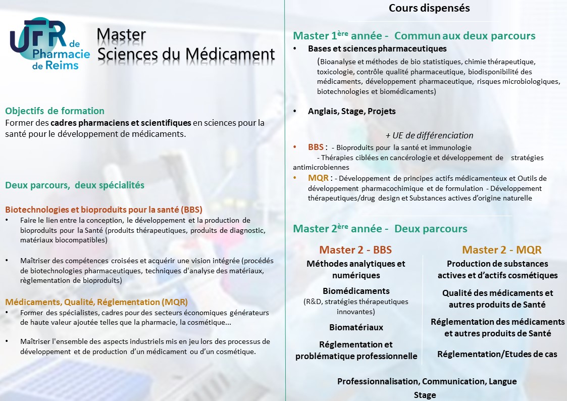 Master Sciences du médicament