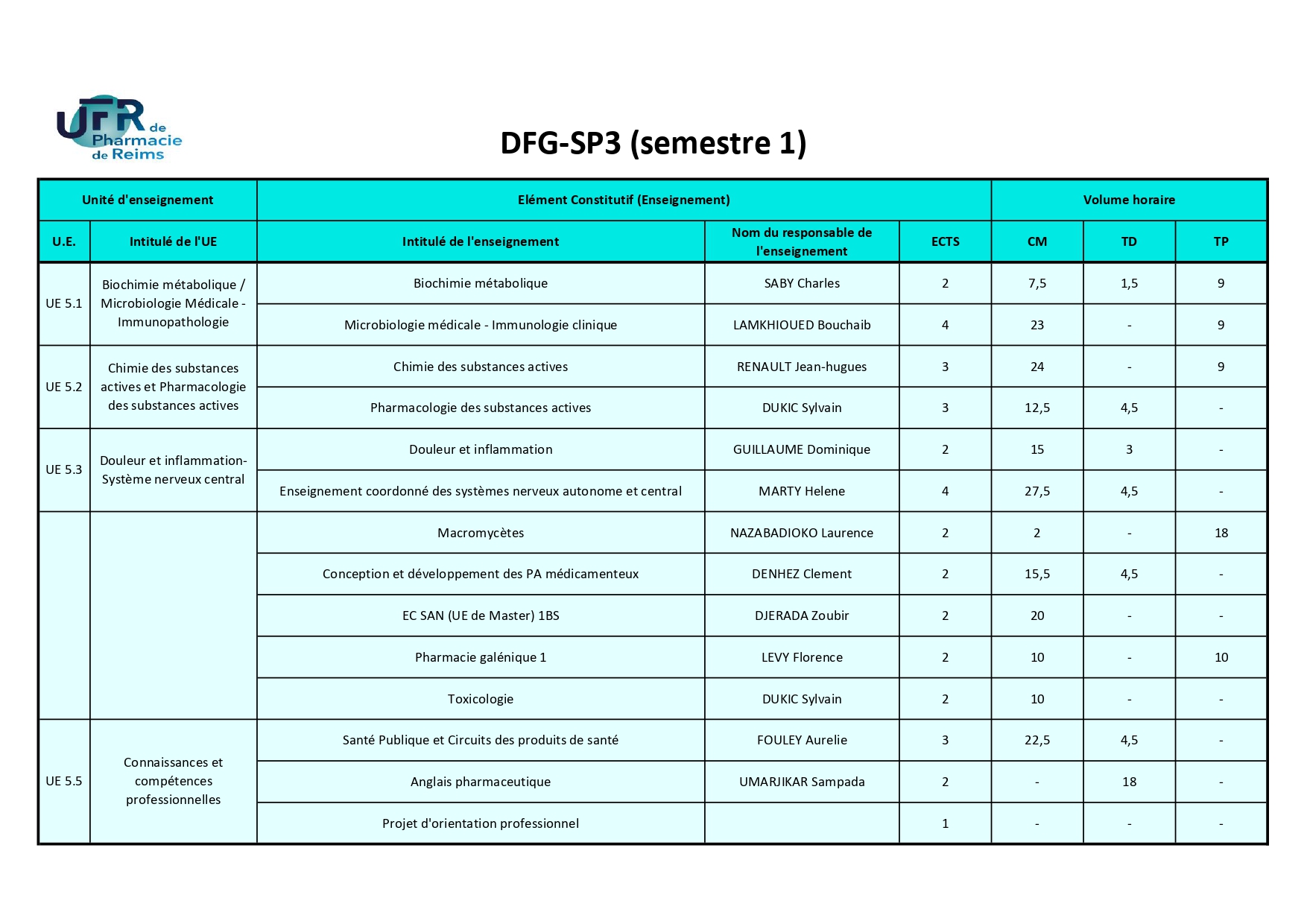 DFGSP3 S1