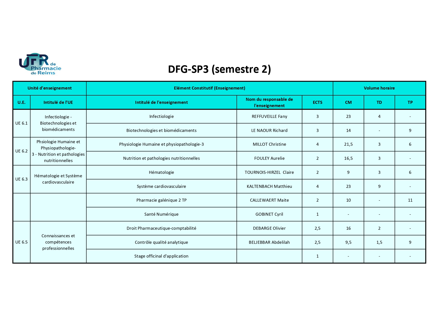 DFGSP3 S2