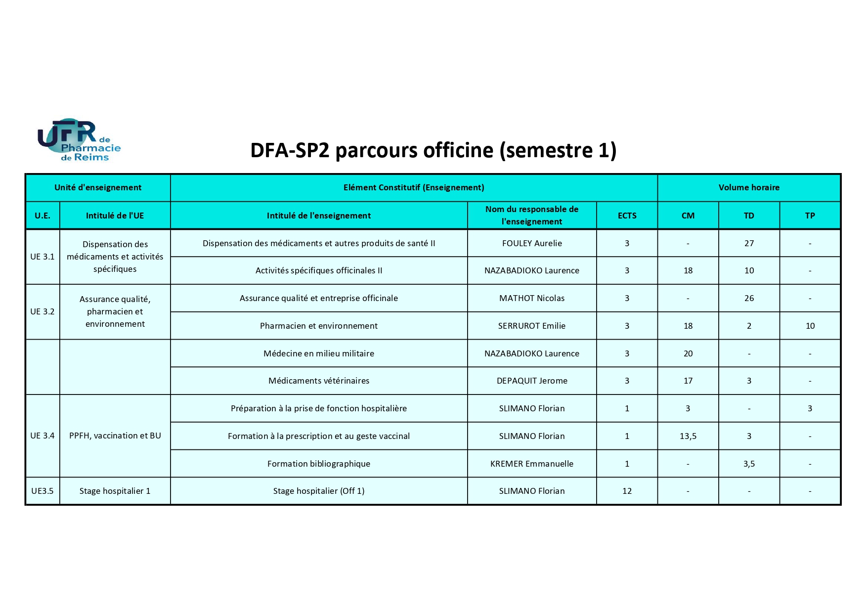 DFASP2 OFFICINE S1