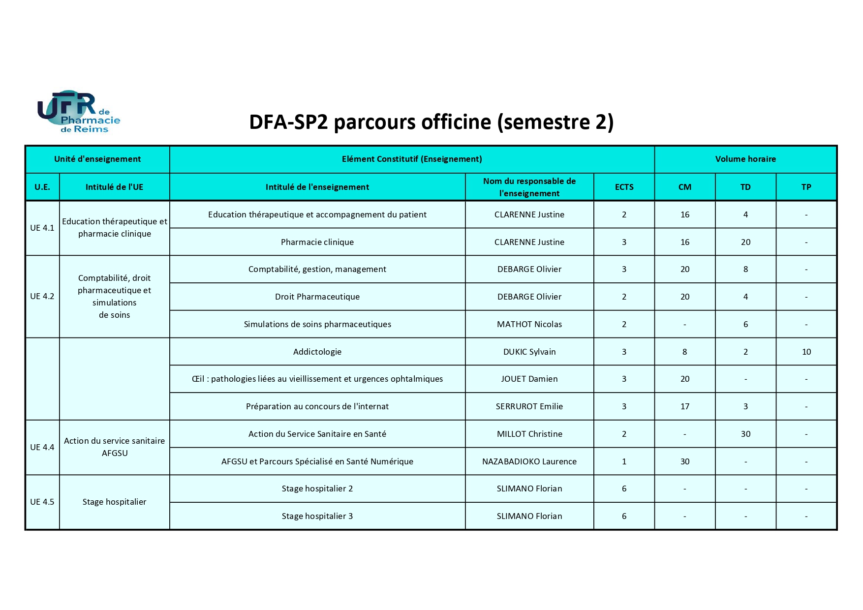 DFASP2 OFFICINE S2