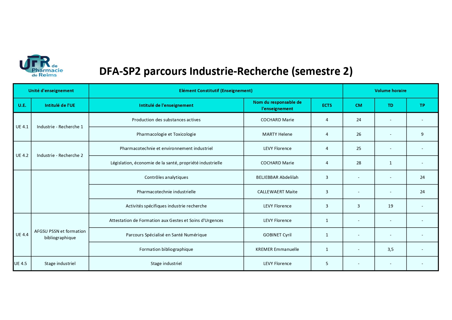 DFASP2 INDUSTRIE S2