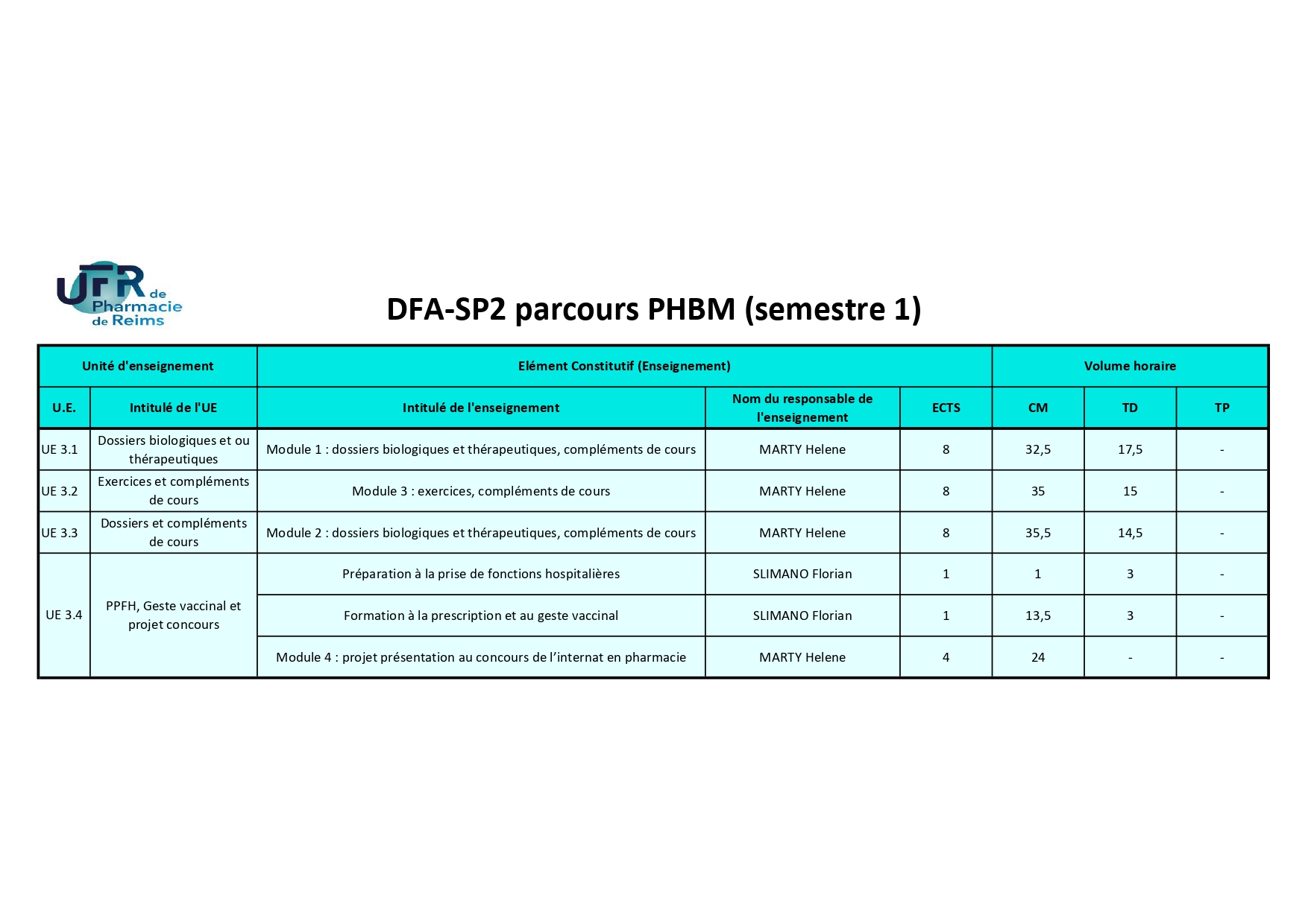 DFASP2 PHBM S1
