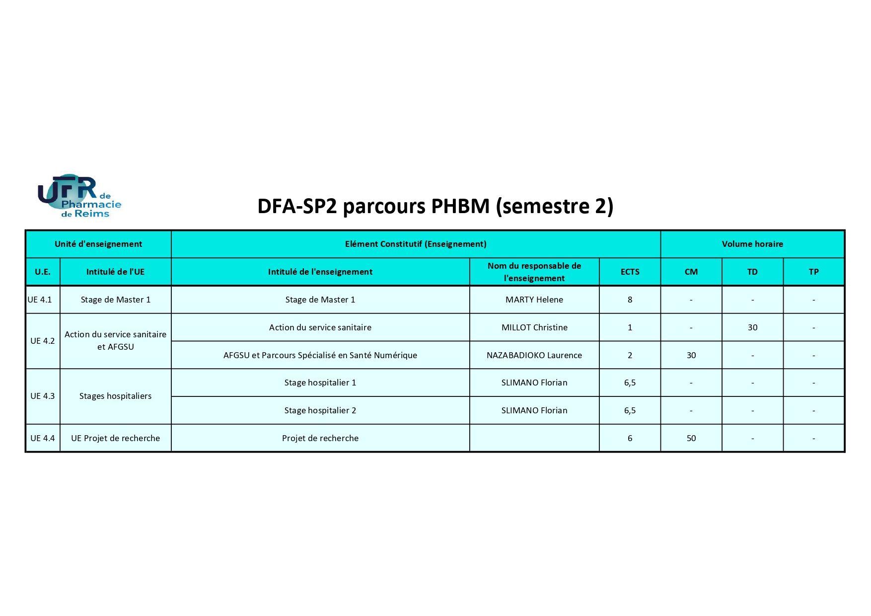 DFASP2 PHBM S2