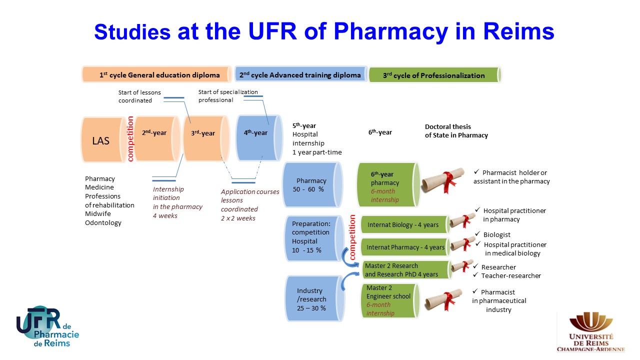 Welcome at Pharmacy School
