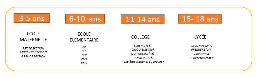 école école