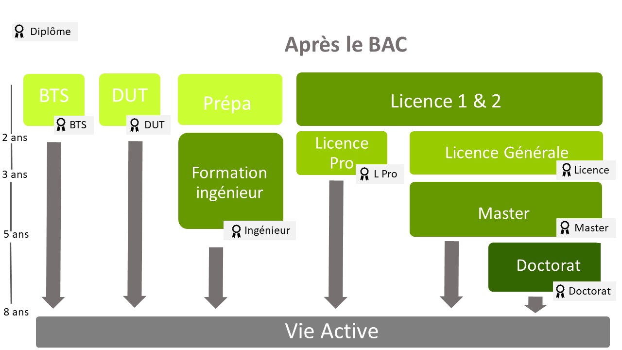 Schéma apres le bac