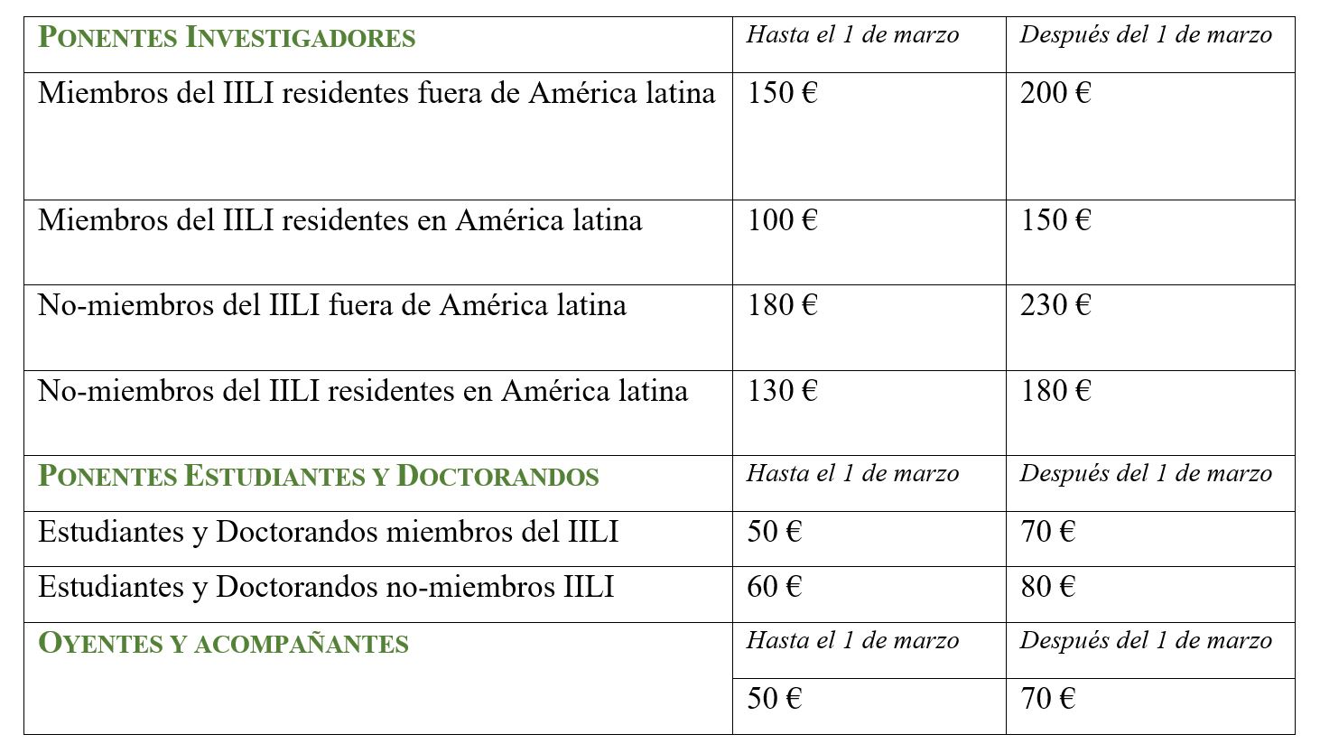 Categorías