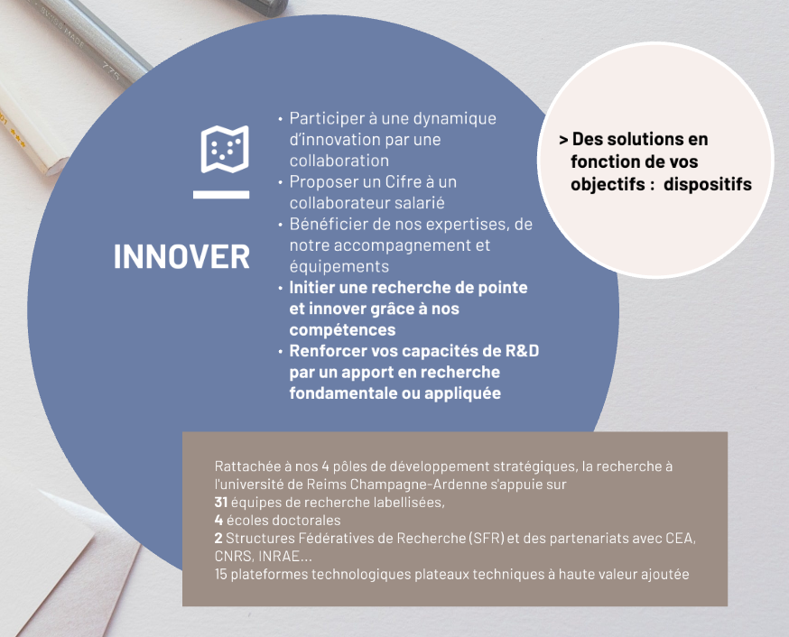 Innover Innover