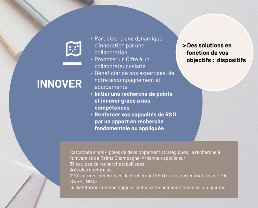 Innover