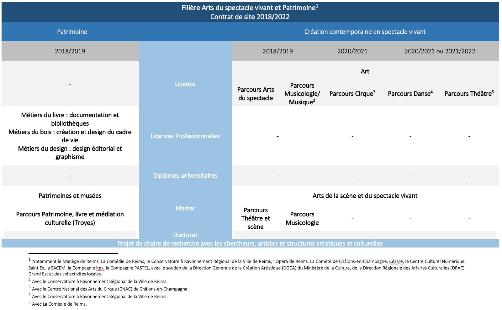 Déploiement filière ASVP