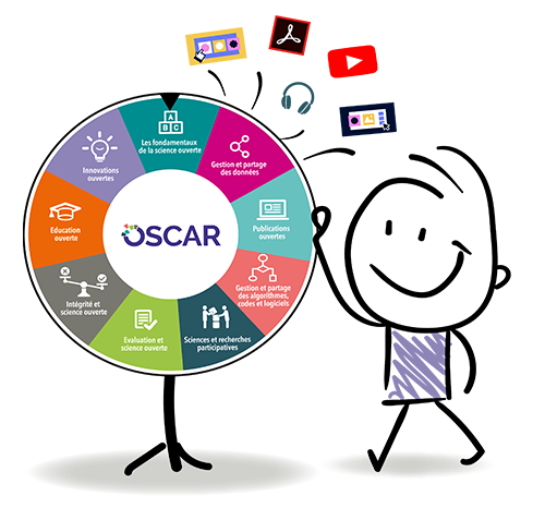 « Intégrité et science ouverte » : nouveau module de la formation INRAE OSCAR « Ouvrir la science, connaissances à acquérir »