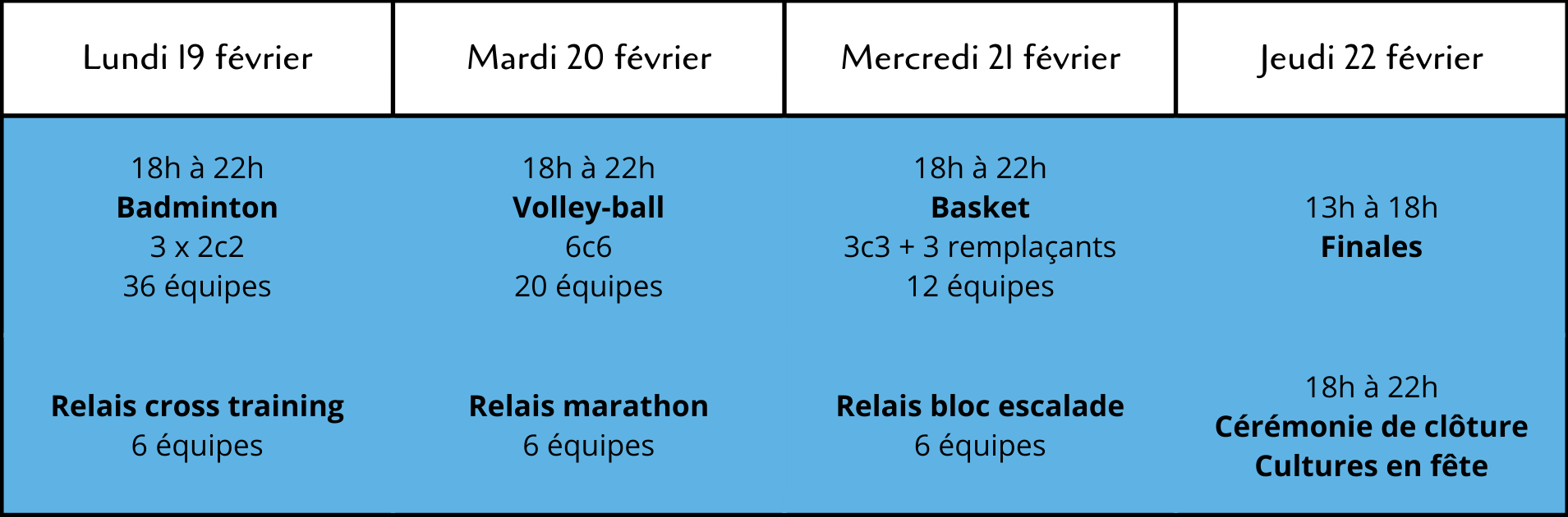 Semaine 2 des jeux