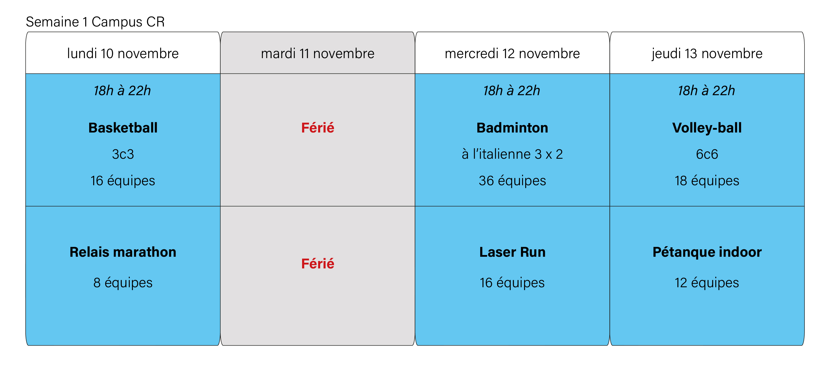 Semaine 1 des jeux