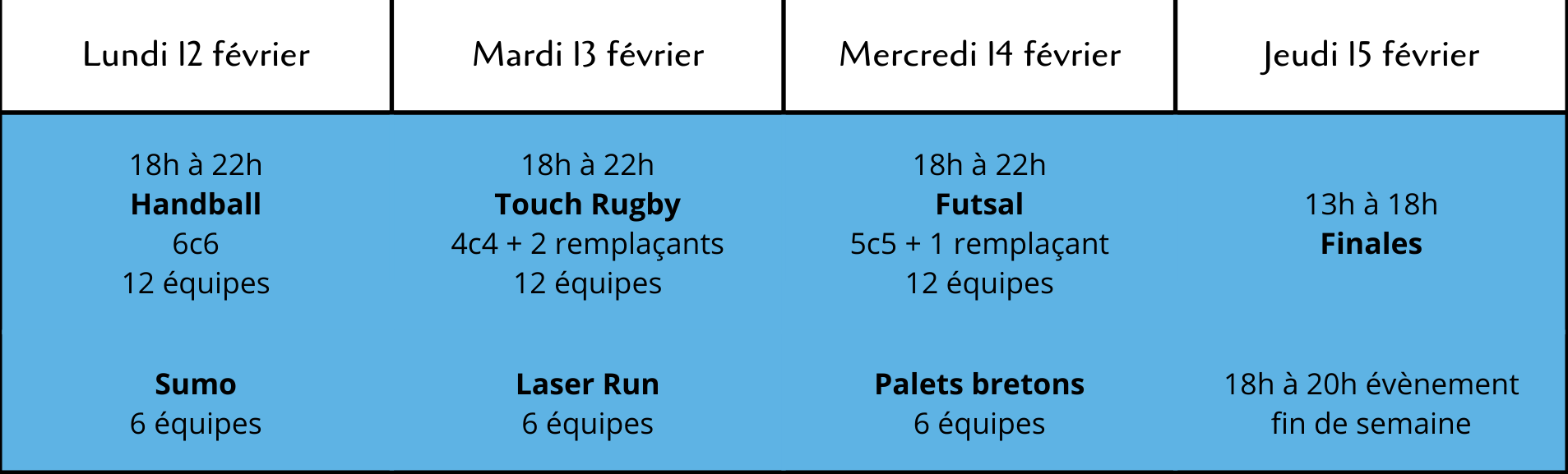 Semaine 1 des jeux