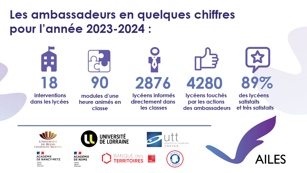Les ambassadeurs en quelques chiffres Les ambassadeurs en quelques chiffres