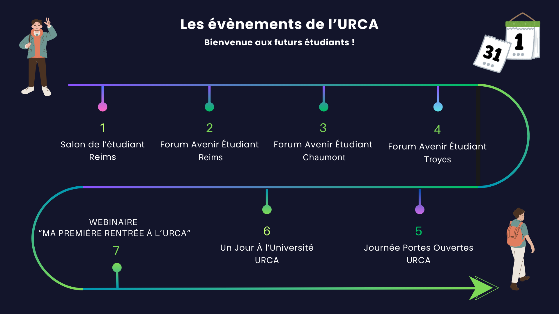 Les évènements