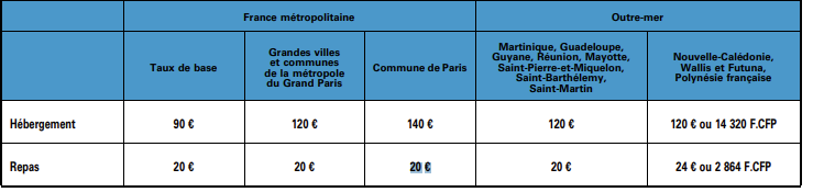 Forfait