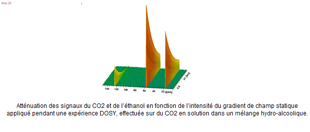Atténuation des signaux du CO2 et de l’éthanol 