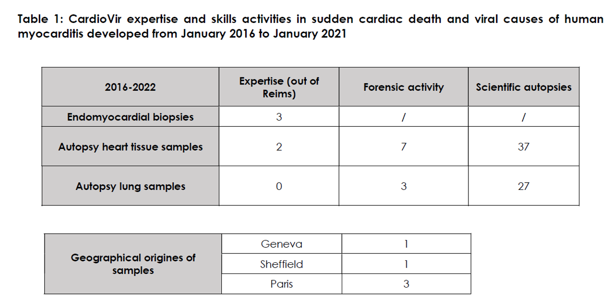 CardioVir expertise skills in sudden death CardioVir expertise skills in sudden death