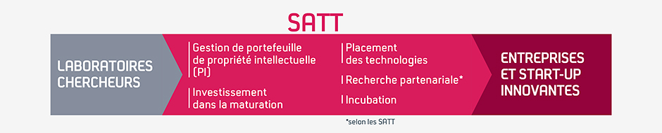 Schéma d'un SATT (JPG 87Ko) Schéma d'un SATT (JPG 87Ko)