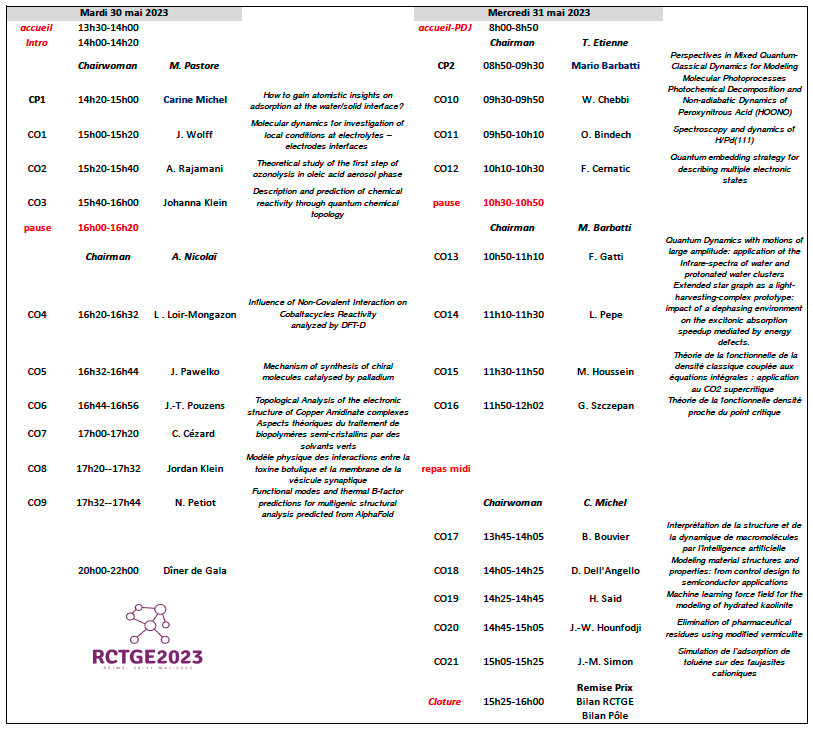 Programme du colloque