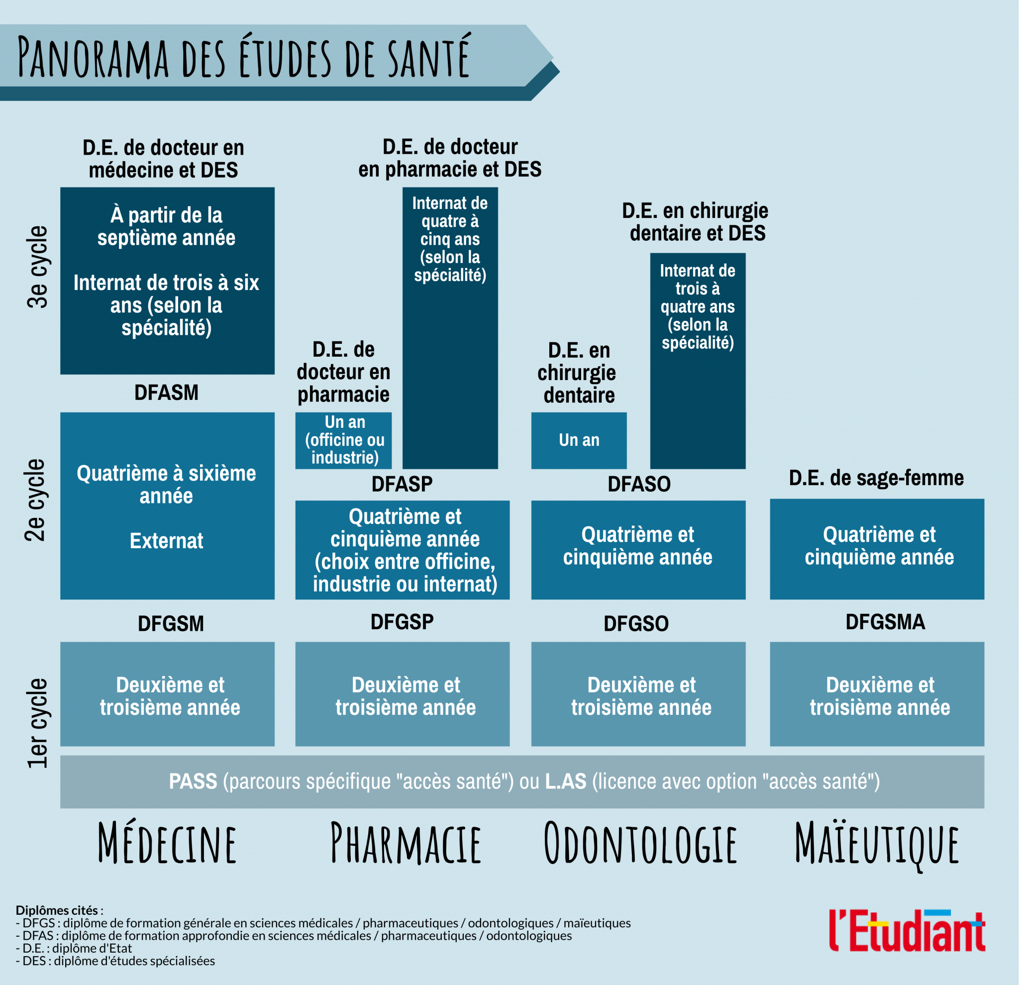 Etudes de Santé (PNG 2000 Ko)