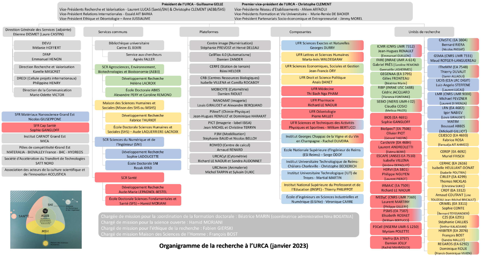 Organigramme de la recherche à l'URCA (PNG, 318 Ko)