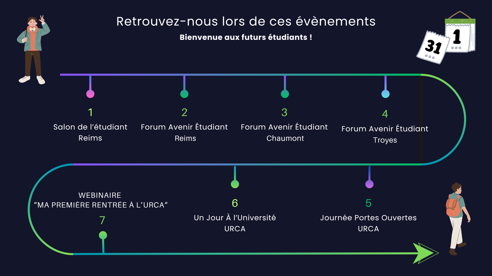Les évènements