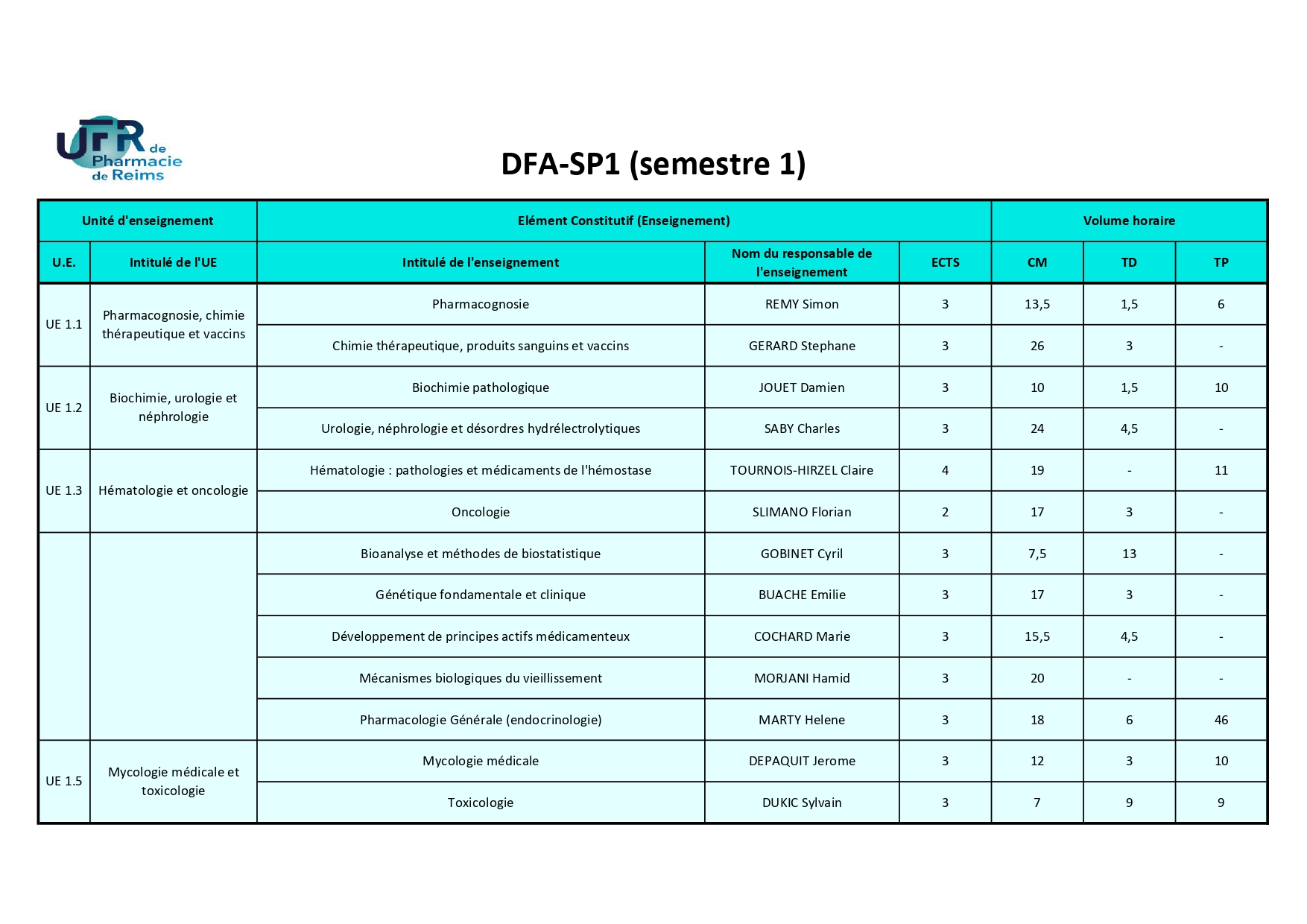 DFASP1 S1