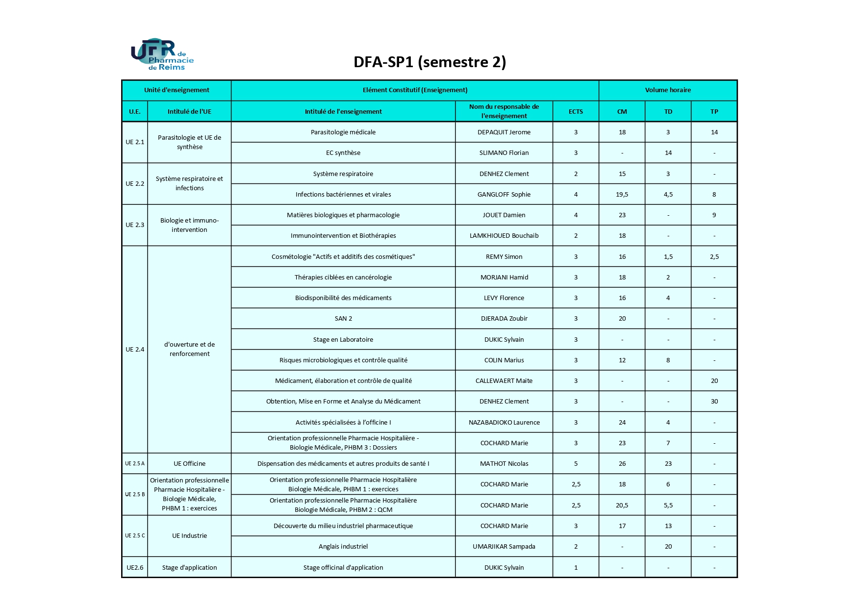 DFASP1 S2